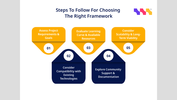 Comparison between node.js ruby rails, go lang, PHP, laravel, and python as a backend framework